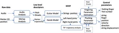 Finger-String Interaction Analysis in Guitar Playing With Optical Motion Capture